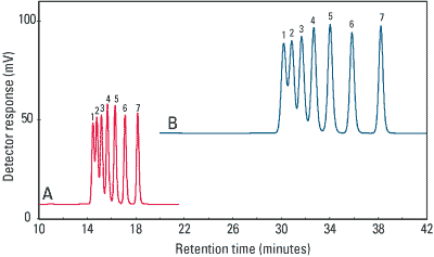 pw_fig1g-oligo.png